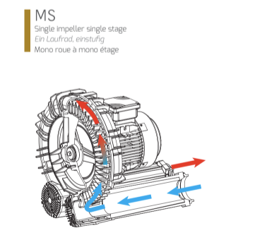 Product group FPZ Blowers MS image